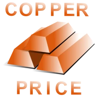 Copper Price
